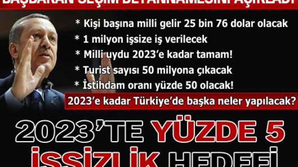 İşsizlik yüzde 5'e düşecek