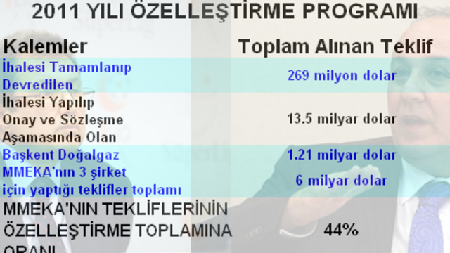 Karamehmet-Kazancı ikilisi yükselen yıldızken özelleştirmenin kâbusu mu oldu?