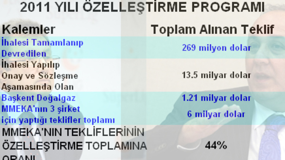 Karamehmet-Kazancı ikilisi yükselen yıldızken özelleştirmenin kâbusu mu oldu?