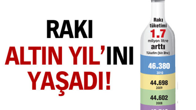 Rakı altın yılını taşıdı!