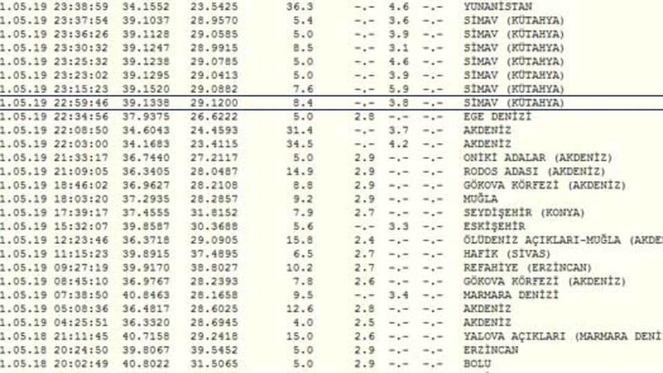 Kütahya'da büyük panik!