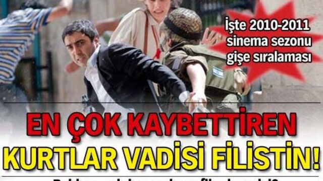 Sadece dört film kâr etti!