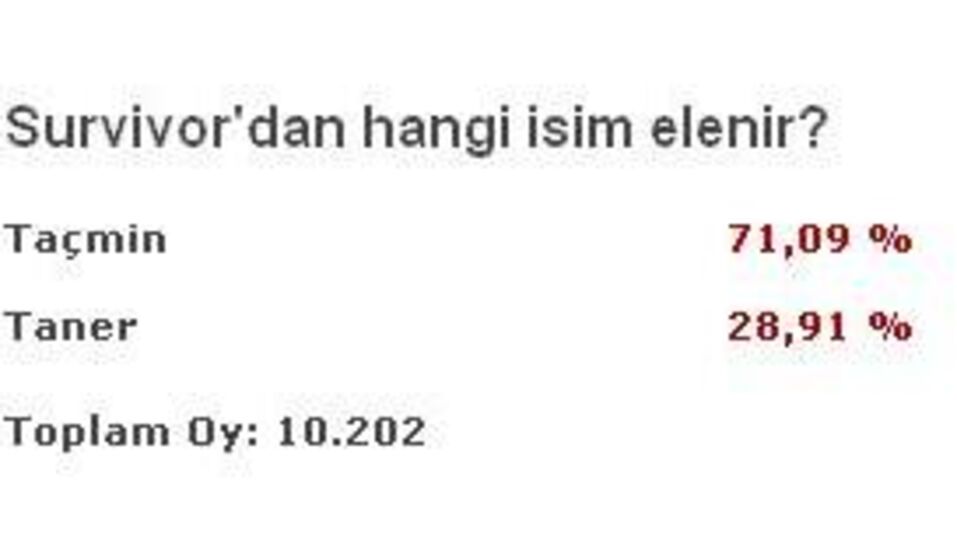 Survivor'a veda eden isim belli oldu