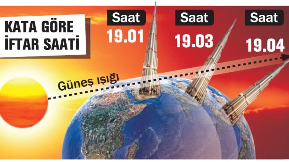 Kata göre iftar saati !