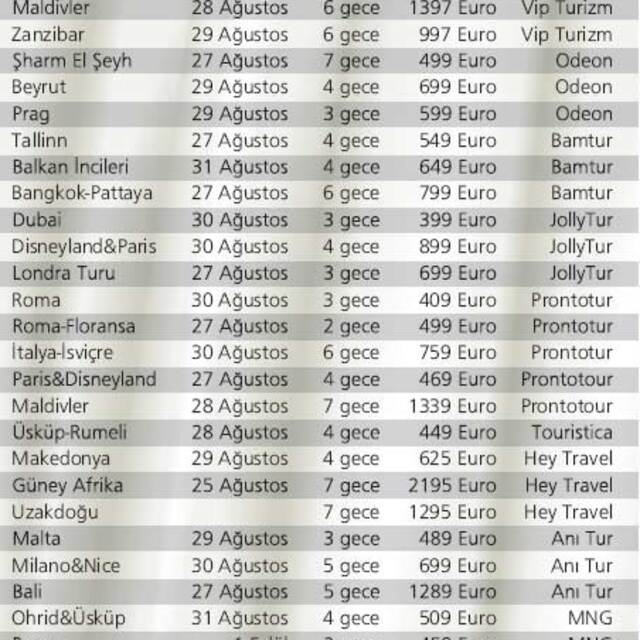 Bayram için 100 farklı tatil noktası!