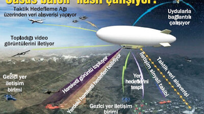 Türkiye casus balon istemedi