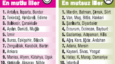 İşte mutluluk haritamız! GALERİ