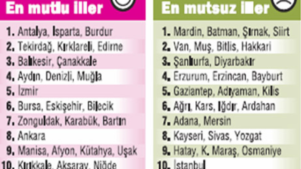 İşte mutluluk haritamız! GALERİ