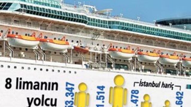 Limanda 2 milyon kişi var!
