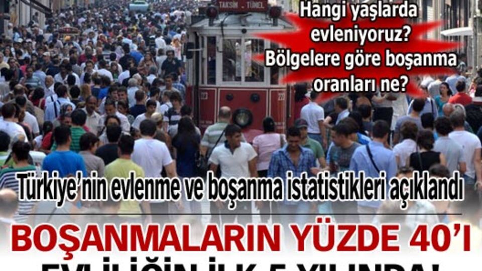 Boşanmaların yüzde 40'ı evliliğin ilk 5 yılında!
