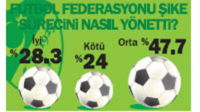 Konsensus'un anketine göre Türkiye'nin en büyük sorunu ne?