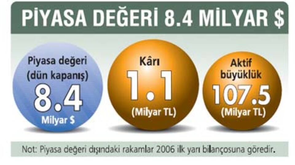 'Unicredit, Yapı Kredi'yi satabilir'