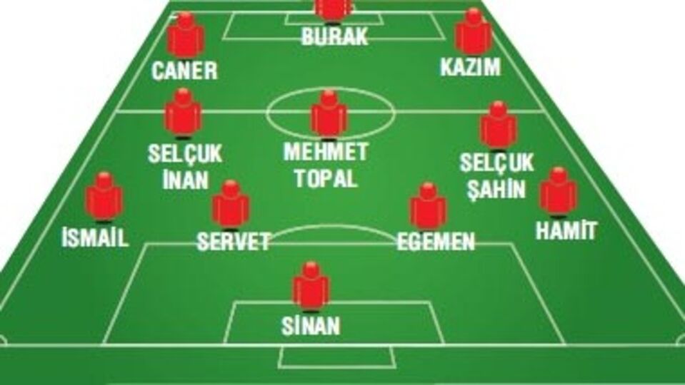 İşte onurlu kadrosu!