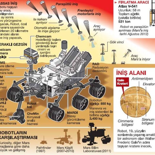 2.5 milyar dolarlık robot! GALERİ