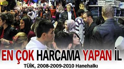En çok harcama yapan il