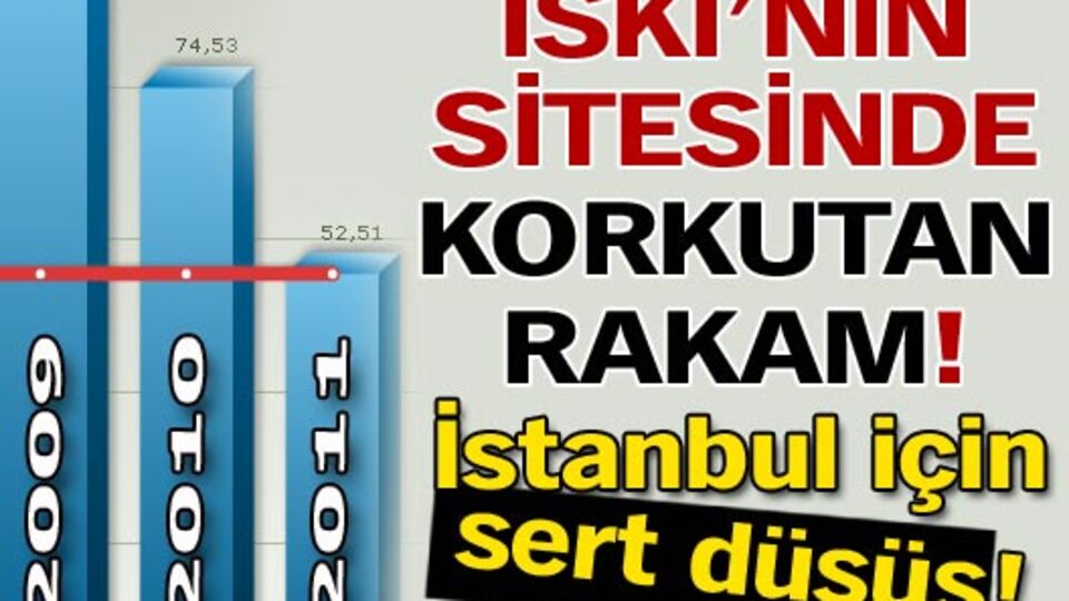 İSKİ'nin sitesinde korkutan rakam!