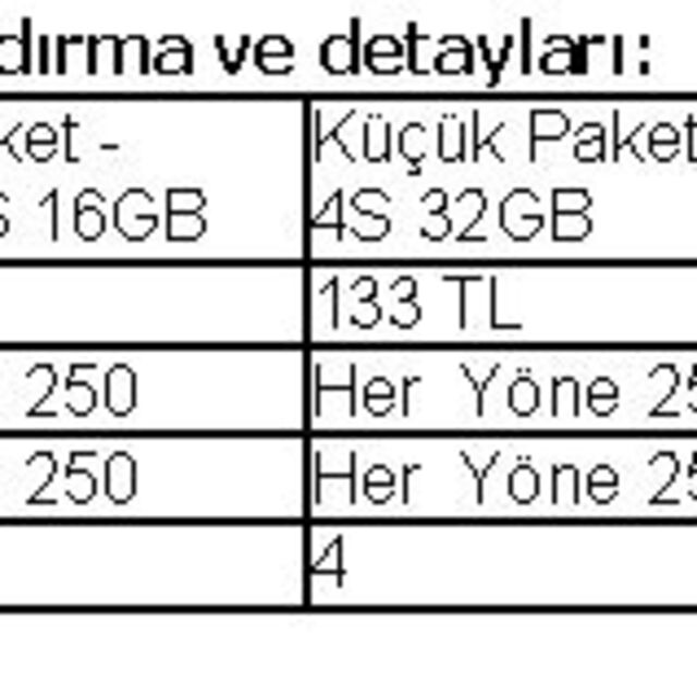 4S kupası başladı!