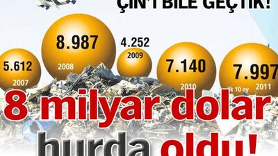 8 milyar dolar hurda oldu!