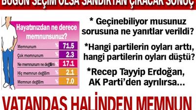 Vatandaş halinden memnun