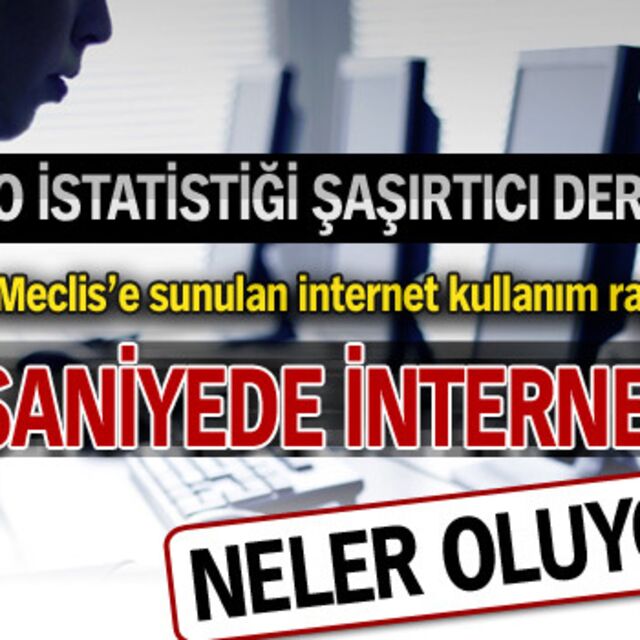 60 saniyede internette neler oluyor?