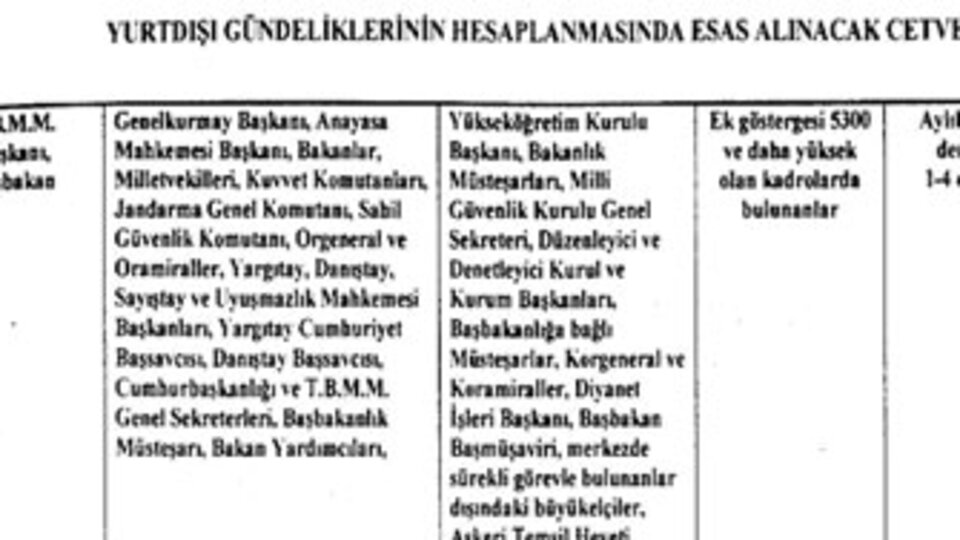 Devlet erkânı seyahatlerde ne kadar harcırah alıyor?