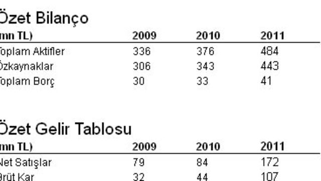 Sermaye Piyasası Araçlarında Vergilendirme-2011
