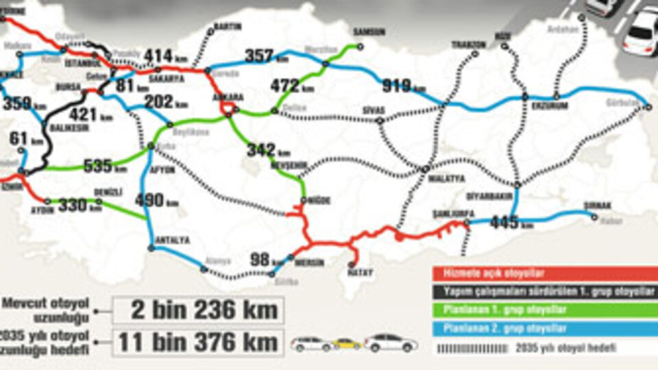 İşte 2035'te Türkiye