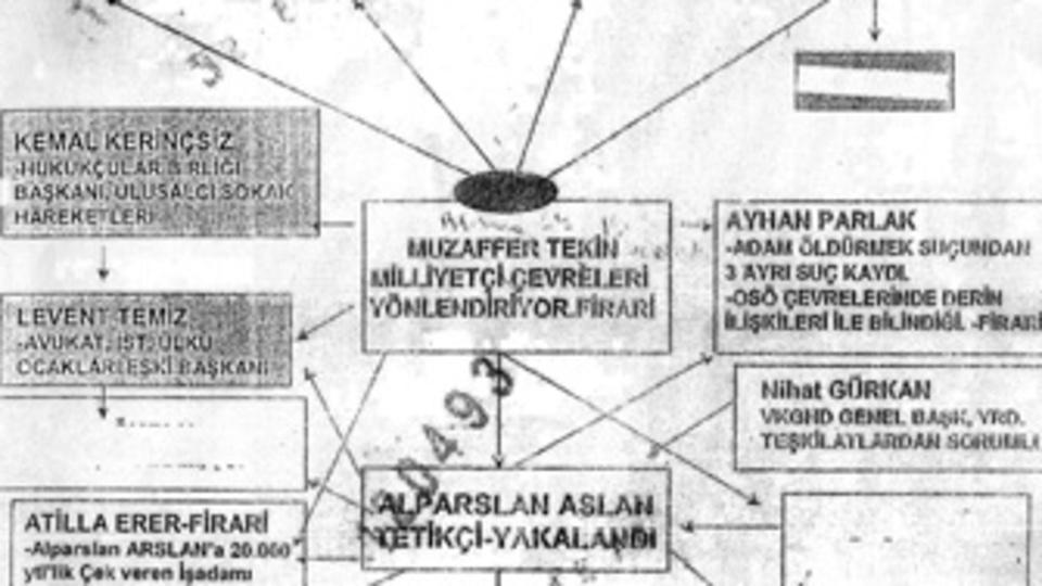 İlk şema G.Kurmay'dan