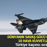 Dünyanın en güçlü 10 hava kuvvetleri!