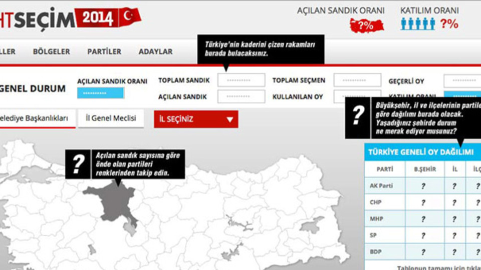 Türkiye yerel seçimi Habertürk'ten takip edecek