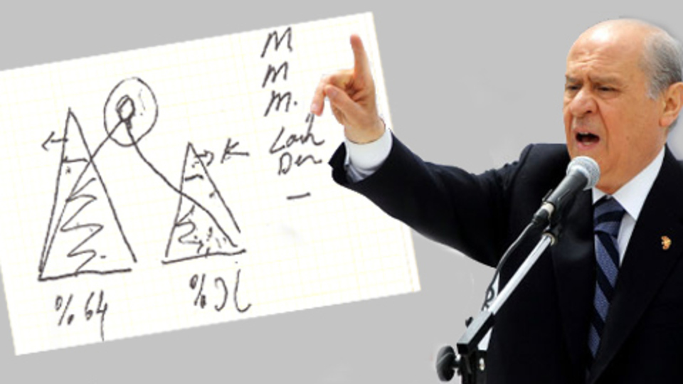 İşte Bahçeli'nin Köşk formülü!