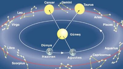 Burç sayıları 12 değil 13 olmalı
