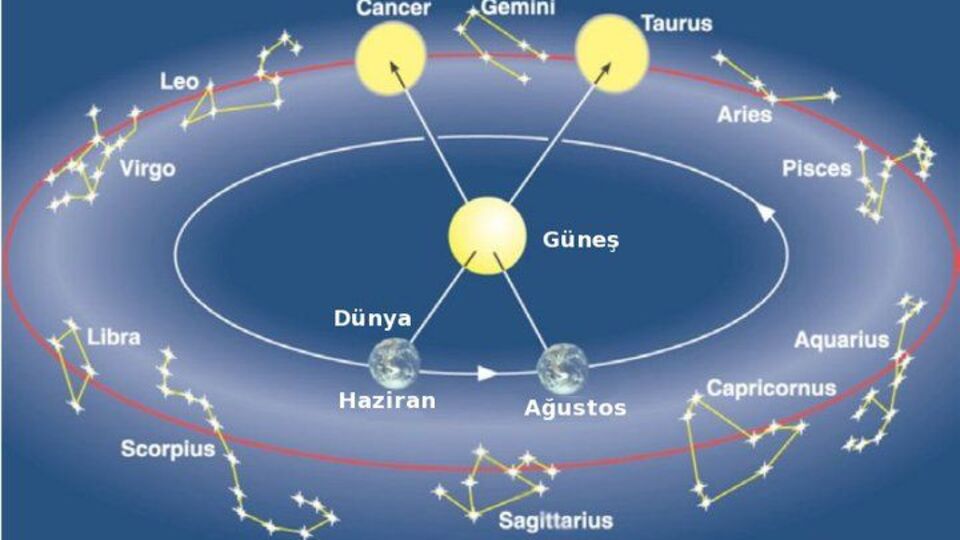 Burç sayıları 12 değil 13 olmalı