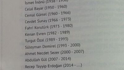 Recep Tayyip Erdoğan'ı, 12. Cumhurbaşkanı olarak yazdılar!