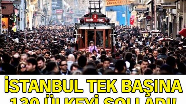 İstanbul tek başına 130 ülkeyi solladı!