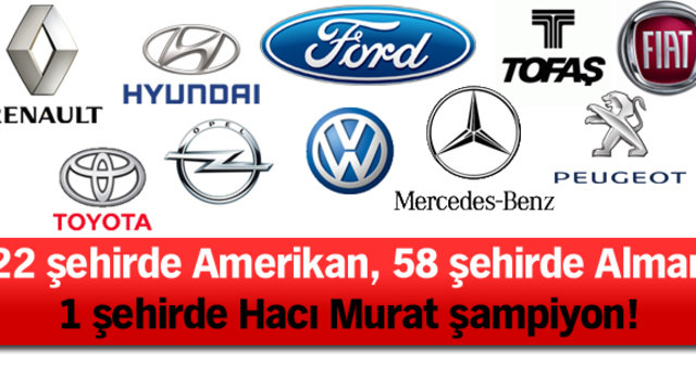 Hangi şehirde en çok hangi marka var?