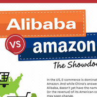 Amazon Alibaba'nın tahtına göz dikti!