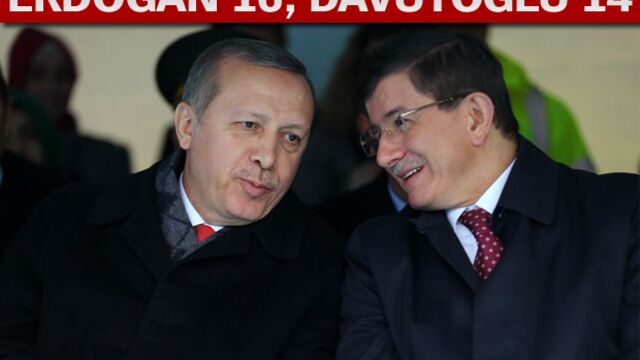 Tamamlandı!