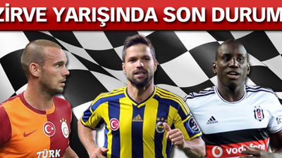 Kalan maçlar ve puan durumu