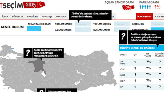 Türkiye'nin seçimi Habertürk'te!
