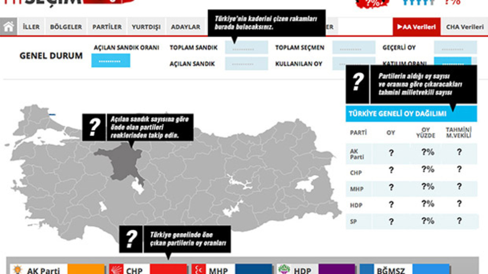Türkiye'nin seçimi Habertürk'te!