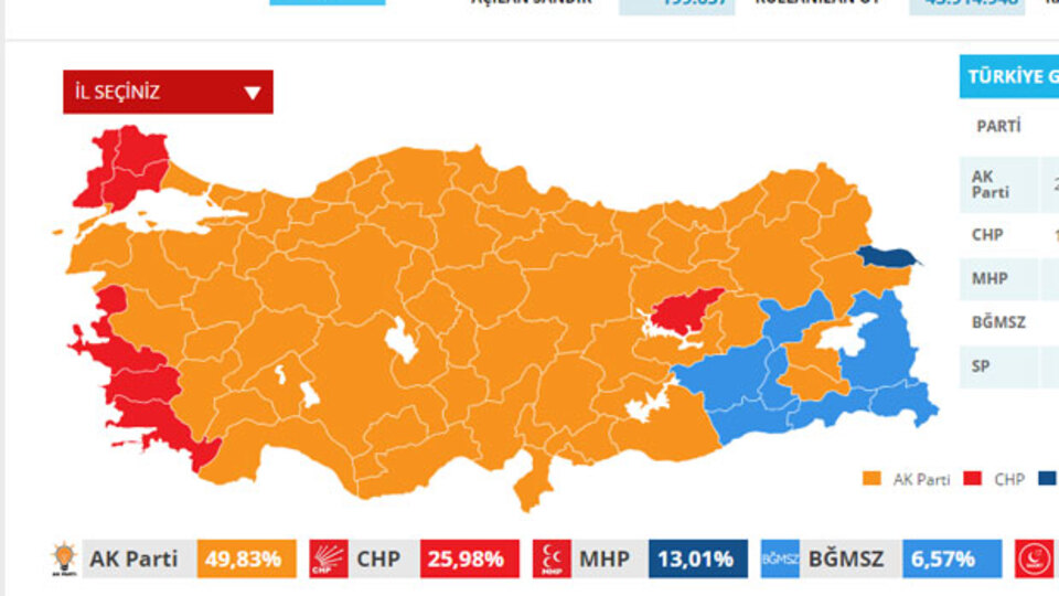 2011 seçim sonuçları