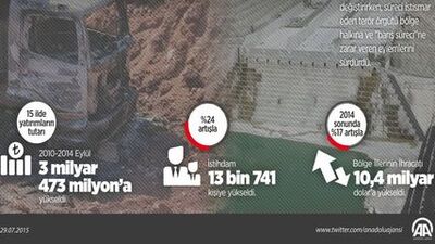 Çözüm ile gelen refaha örgüt engeli!