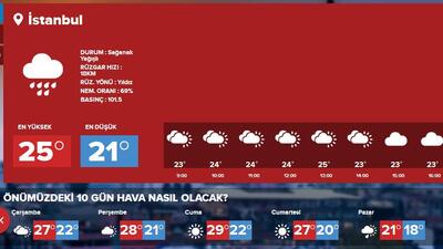 Türkiye'de hava..