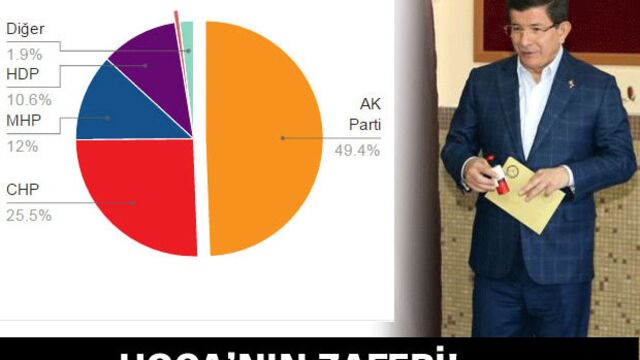 Hoca'nın zaferi!