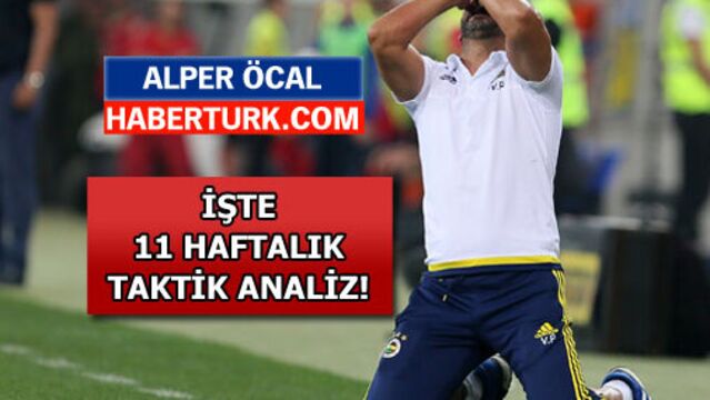 Fenerbahçe neden gol atamıyor ?