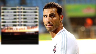 Quaresma F.Bahçelileri çıldırttı