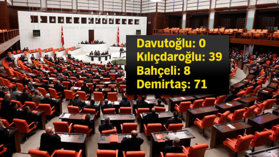 Meclis'te dokunulmazlık 'matematiği' başlıyor!