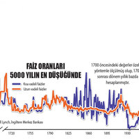 Bir ölümle gelen bayram!