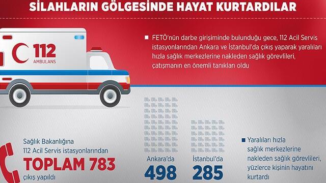 Silahların gölgesinde hayat kurtardılar